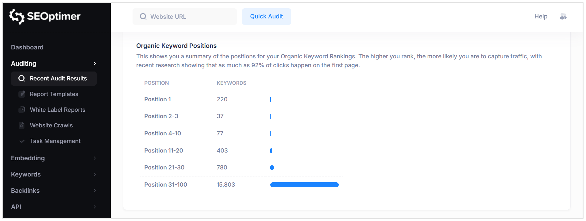 Top Keyword Positions